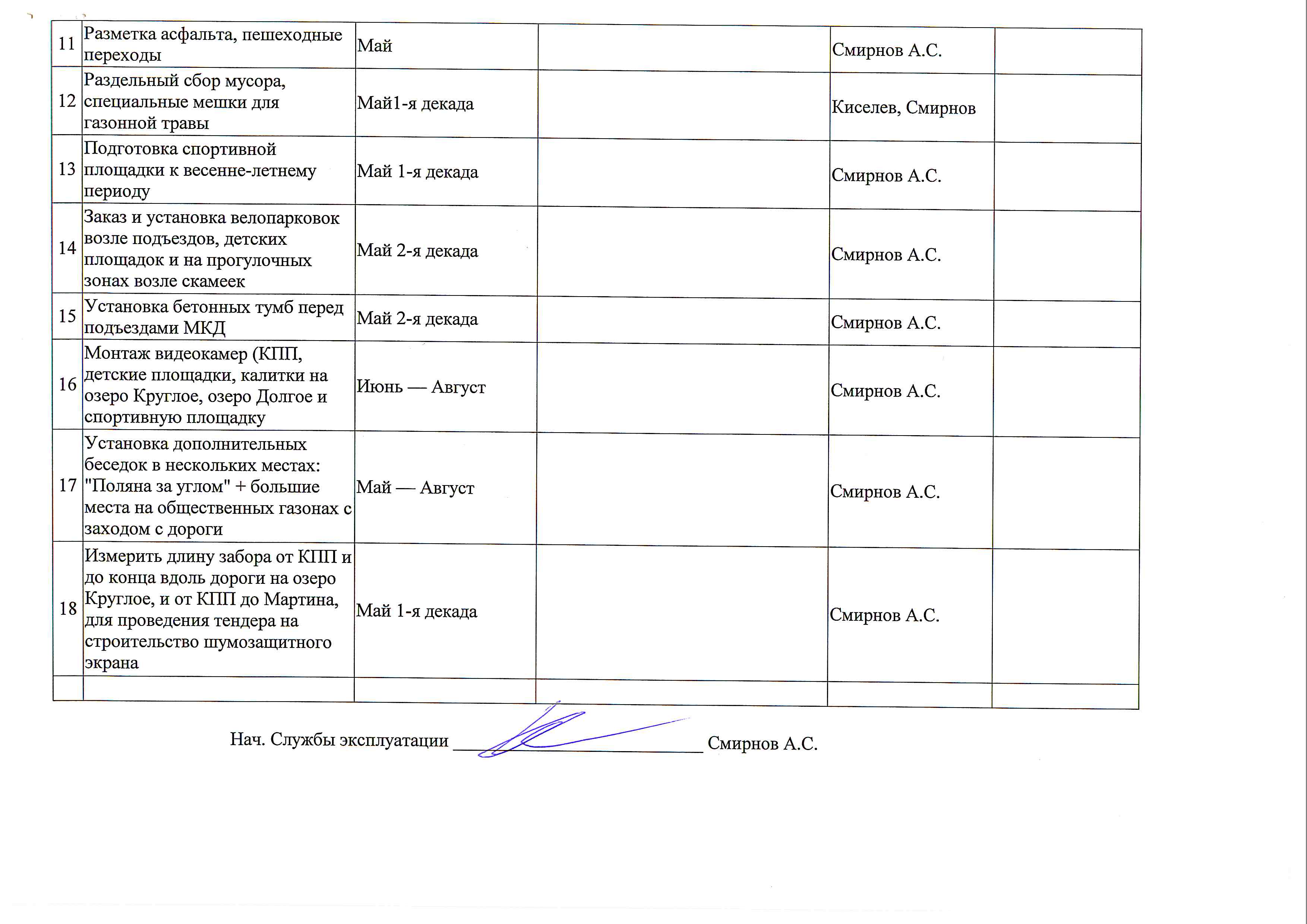 Протокол заседания правления от 25.04.2014 г.